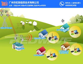 選擇最適合的Wi-Fi覆蓋方案 虹聯(lián)網(wǎng)絡(luò)技術(shù)開發(fā)與甘南地區(qū)在線咨詢服務(wù)解析