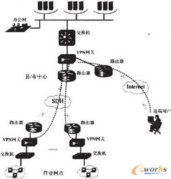 監(jiān)控網(wǎng)絡(luò)安全信息技術(shù)的發(fā)展、挑戰(zhàn)與應(yīng)用前景