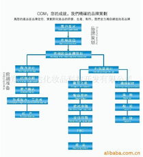 鄭州宏達(dá)化妝品科技開發(fā)公司官方網(wǎng)站 以技術(shù)創(chuàng)新賦能美妝未來(lái)